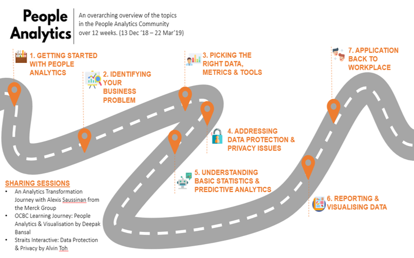 Learning journey program roadmap image of people analytics