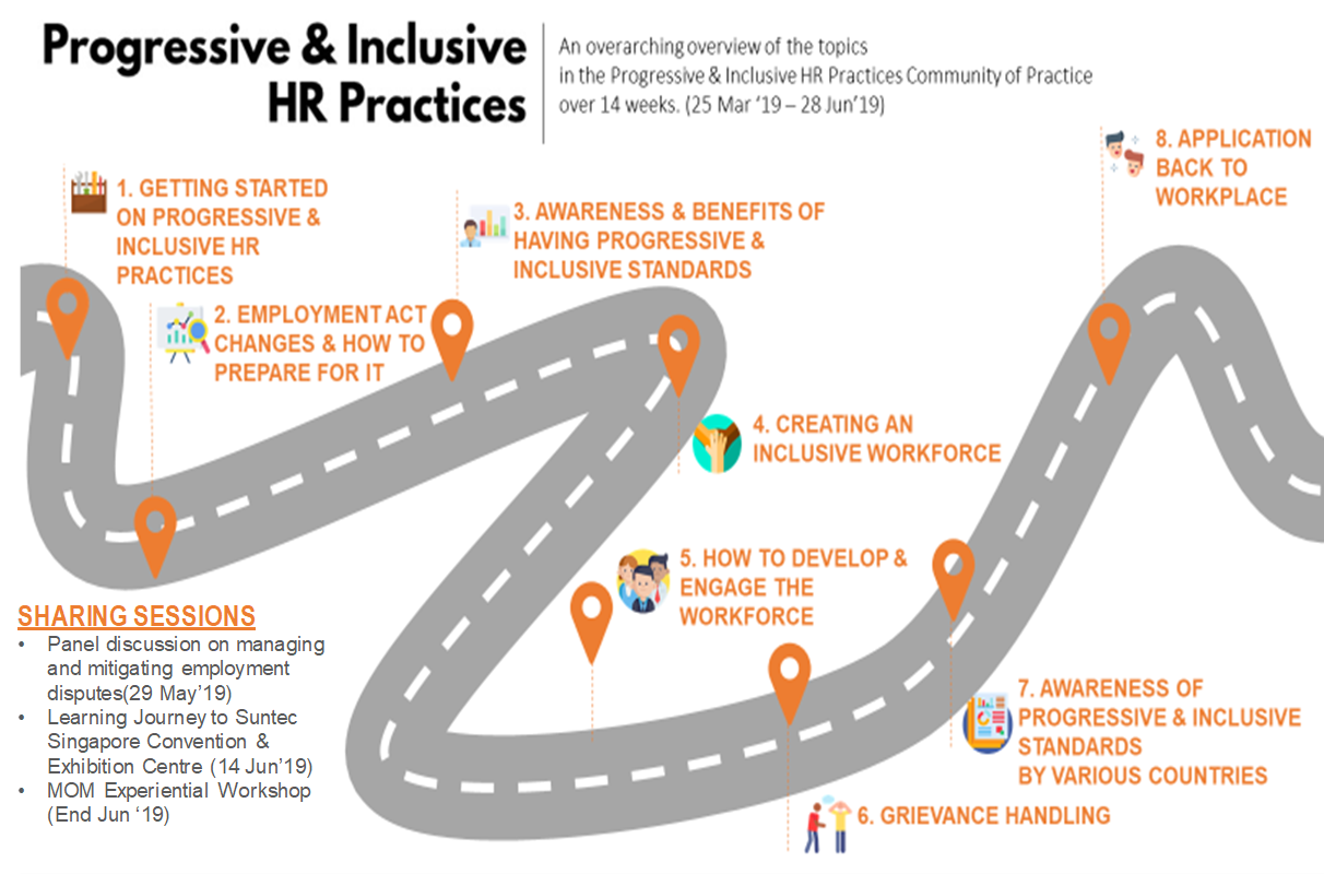 Learning journey program roadmap image of progressive and inclusive hr practices