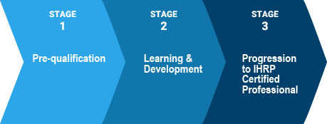 IHRP 3 stages of certification image