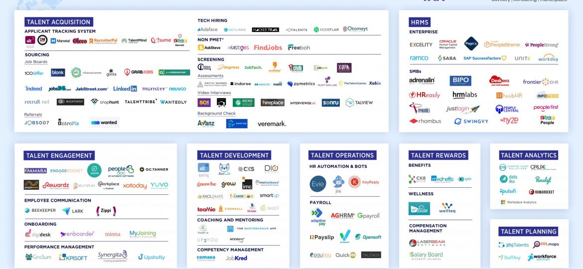 Singapore_HRTech__MarketMap_2020-2